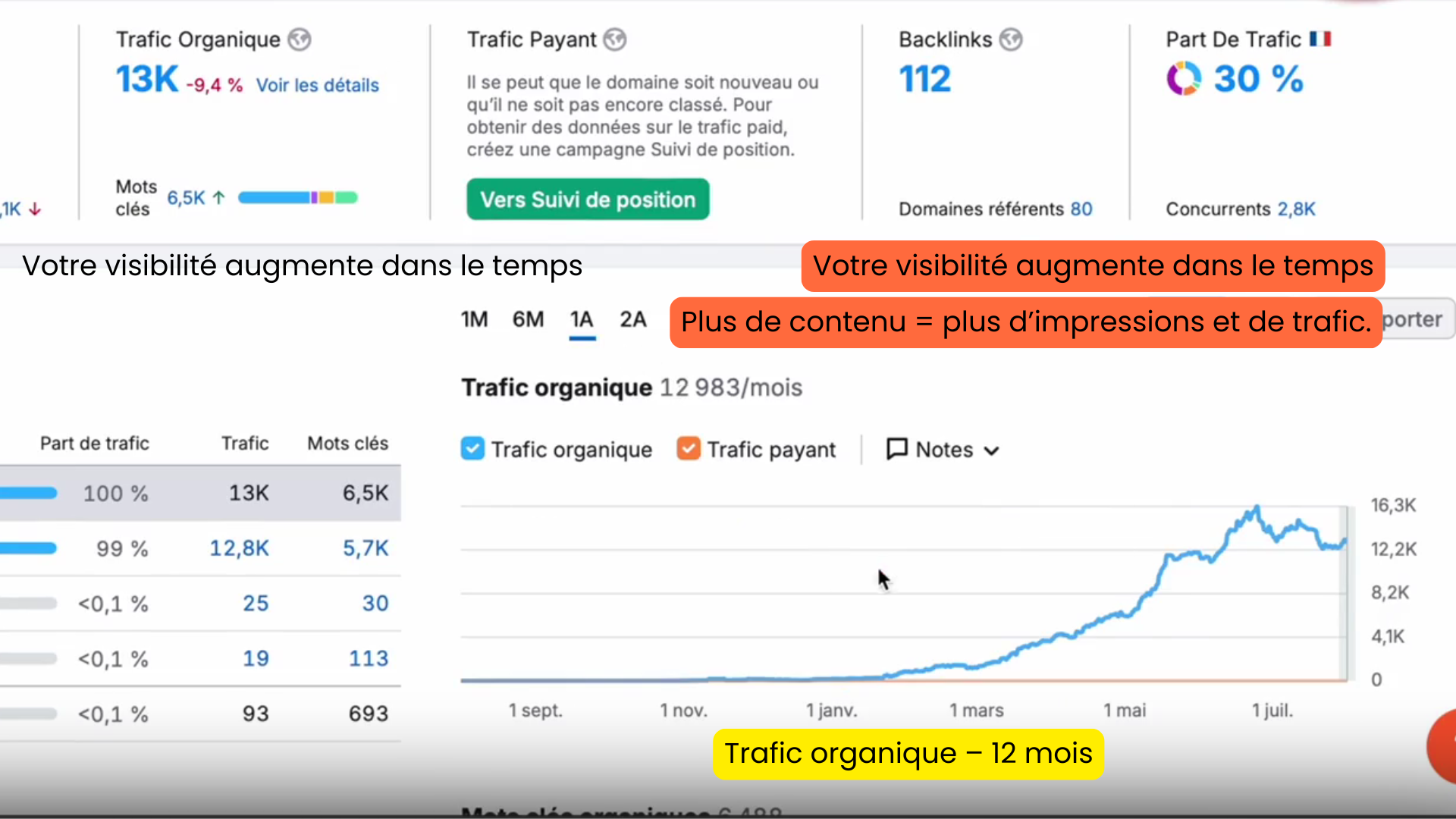 SEO 3